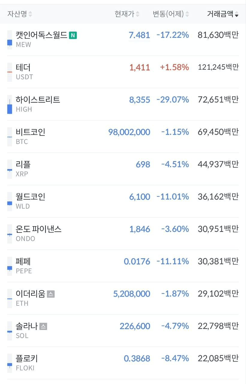 올 블루 (대충 랄로 짤) - 비트맨X - 텔레그램 : 비트코인 ETF | 코인 텔레그램 정보