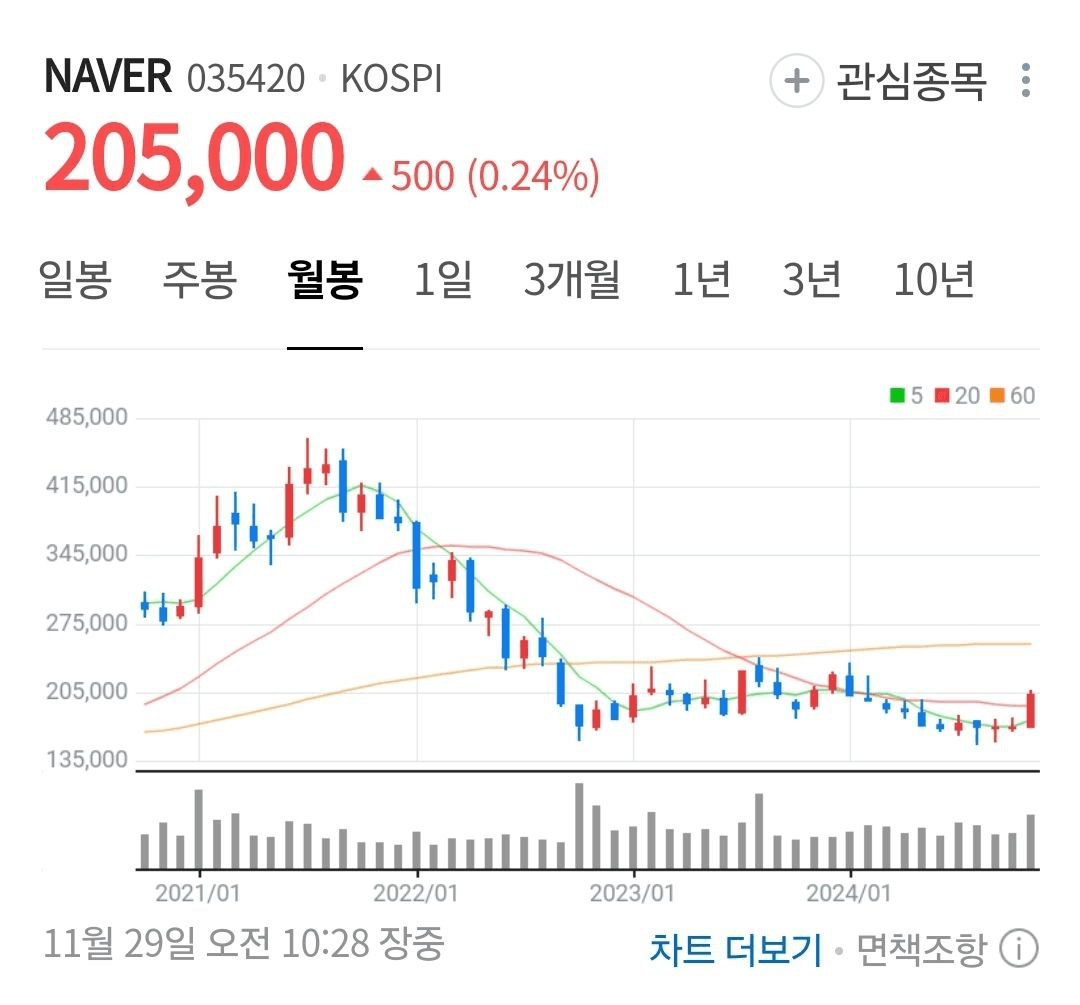 BChoSN/12936/6217330749032480300