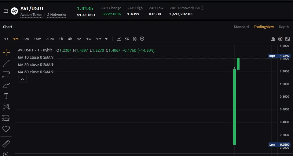 BChoSN/14119/6152405966096810439