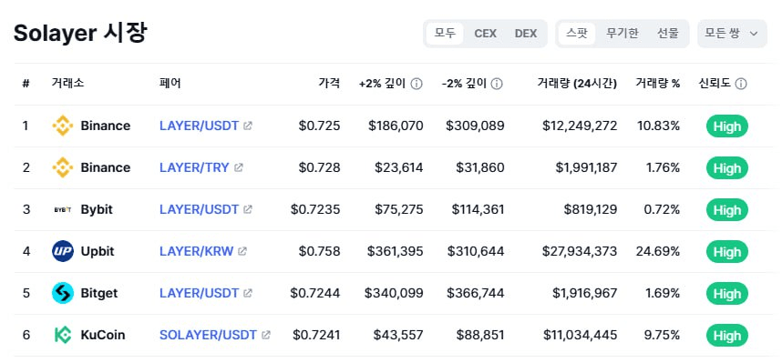 BChoSN/14185/6167997629389193727