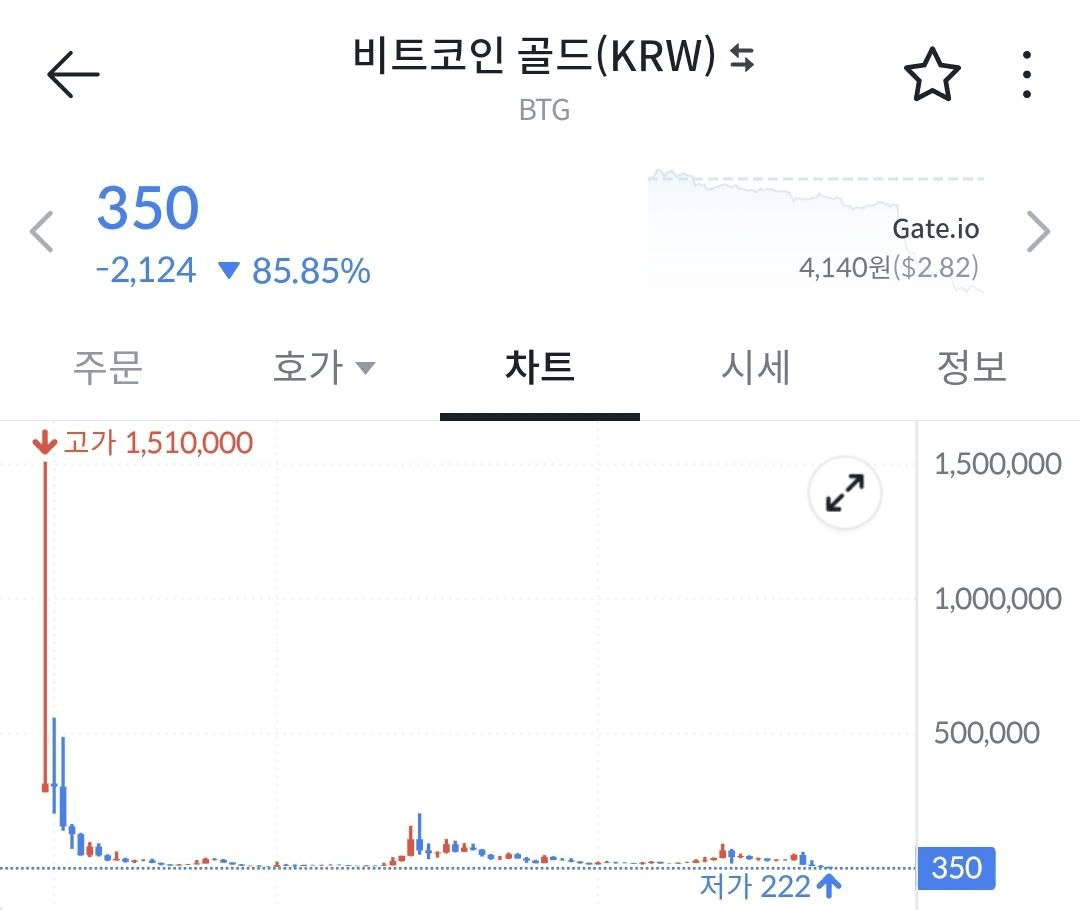 BChoSN/14723/6271745583786082853