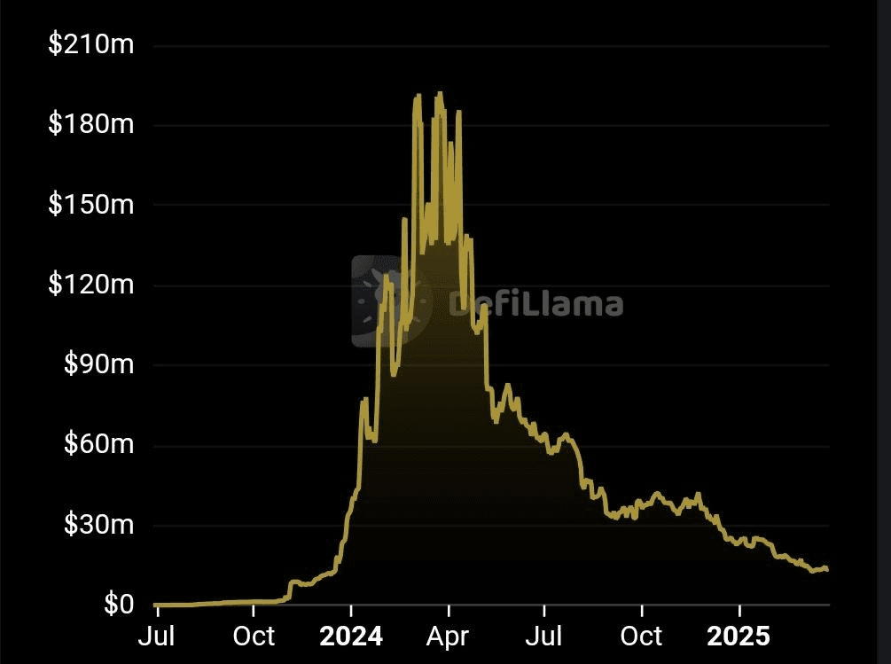 BChoSN/14802/6280766286418005851