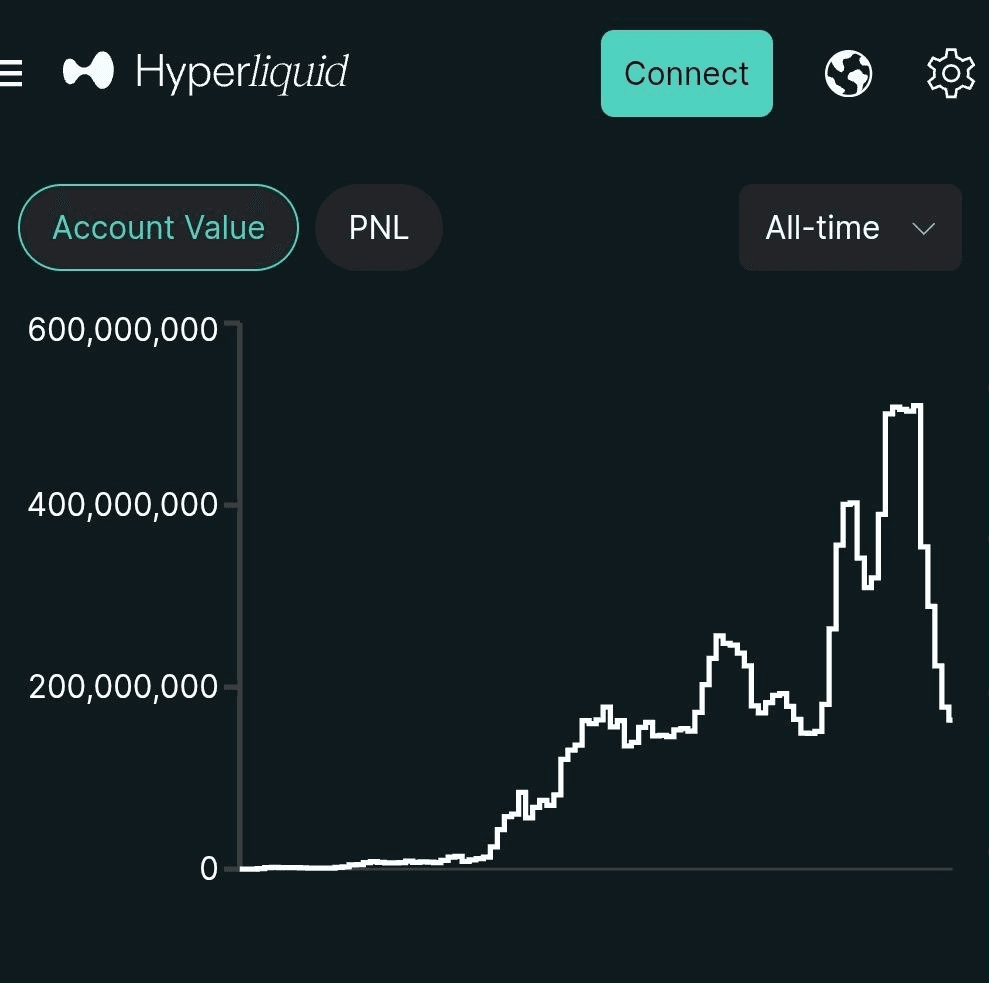 BChoSN/14935/6305233203274827300