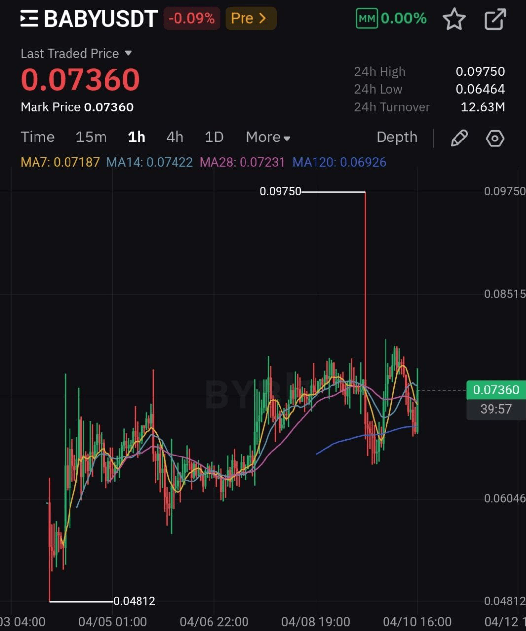 BChoSN/14999/6323525791111039036