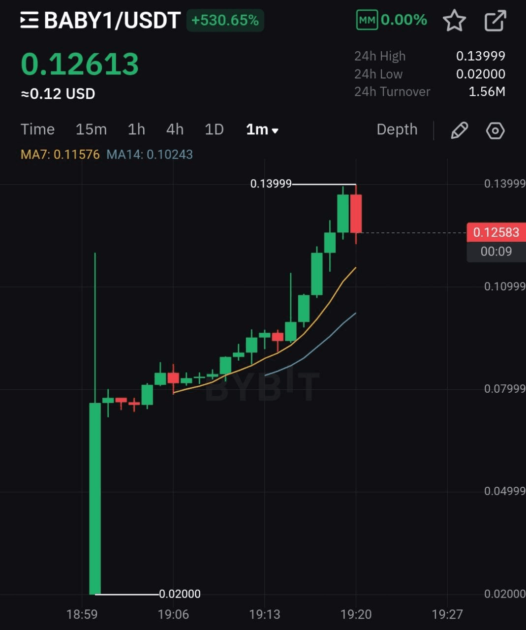 BChoSN/15010/6323525791111039212