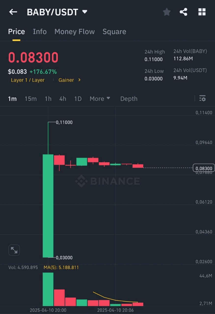 BChoSN/15013/6323525791111039251