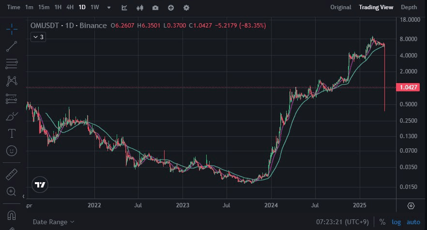 BChoSN/15082/6332315424502431861