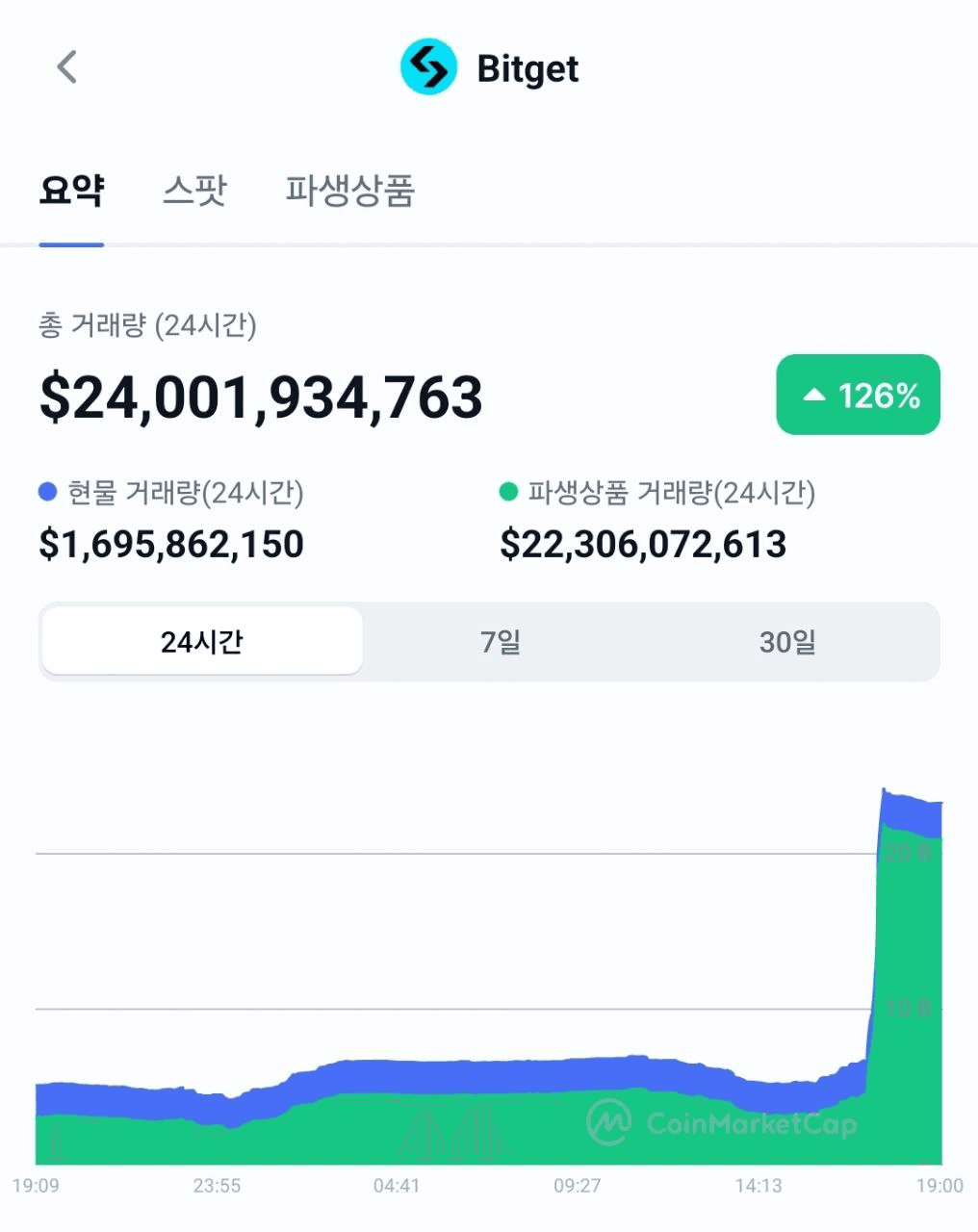 BChoSN/15151/6064387058111205519