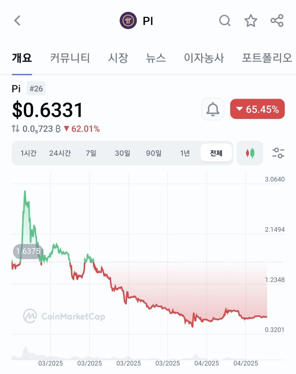 BChoSN/15165/6069161270742992118