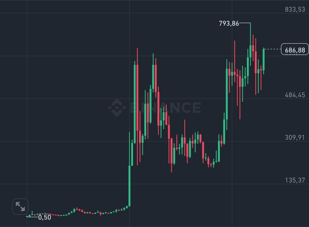 BChoSN/15361/6129733061374493739