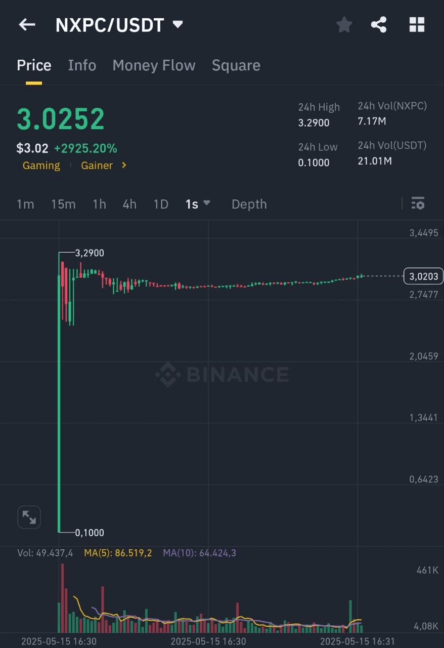 BChoSN/15396/6136196720867003164