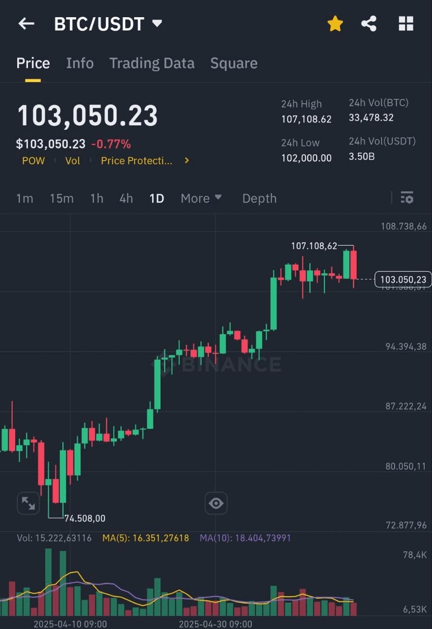 BChoSN/15419/6150209807584445251