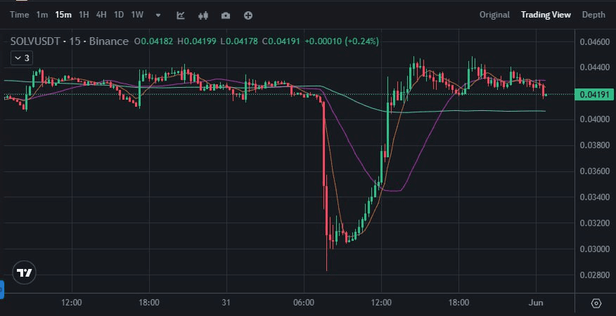 BChoSN/15518/6185765428056410419