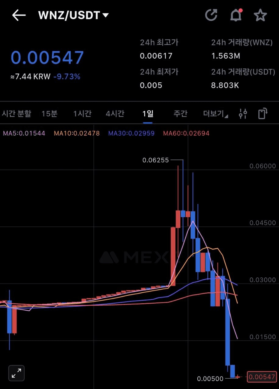 BChoSN/15599/6206000685435177235