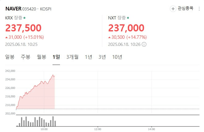 BChoSN/15663/6237742258984175069