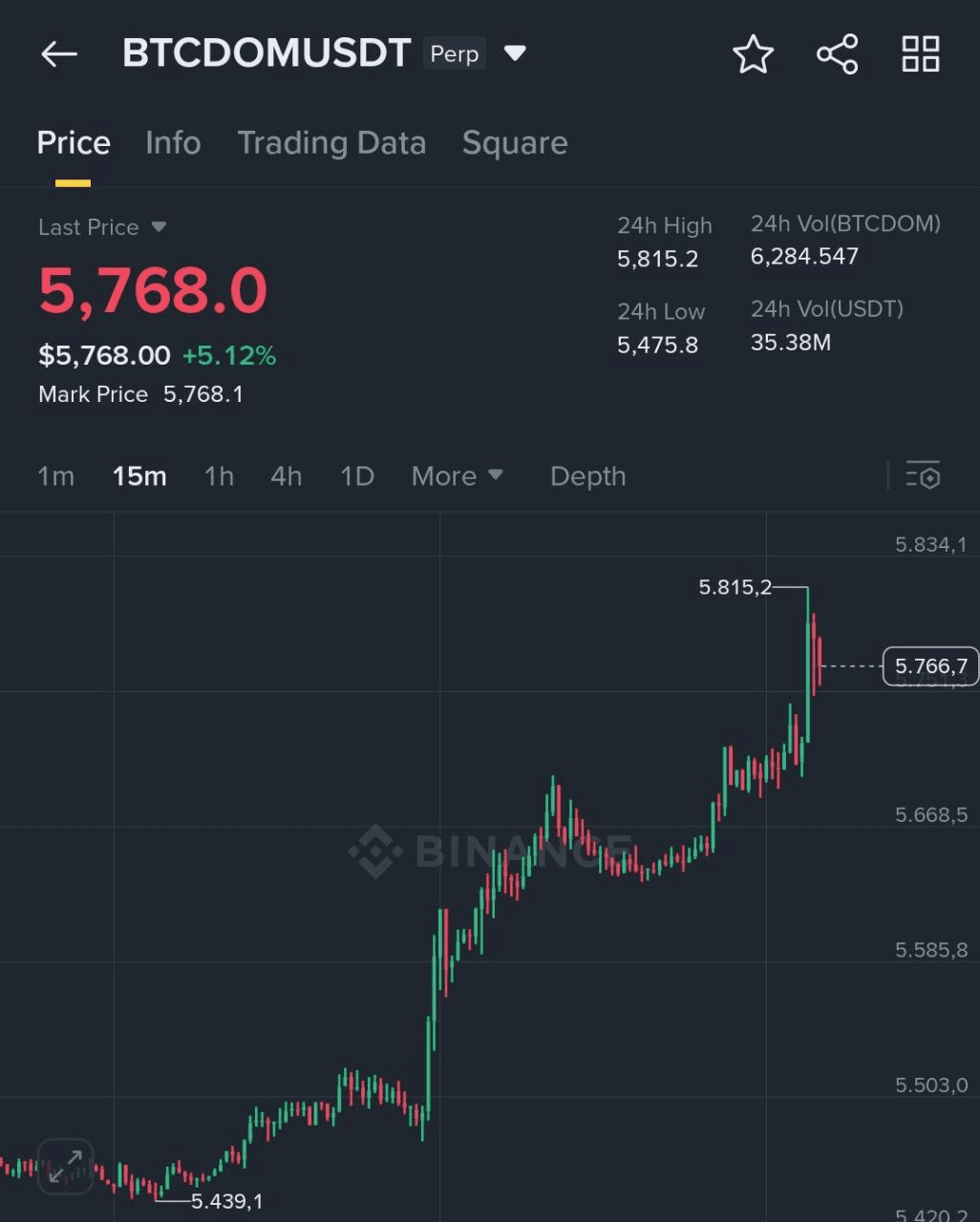BChoSN/15717/6251394753132348740