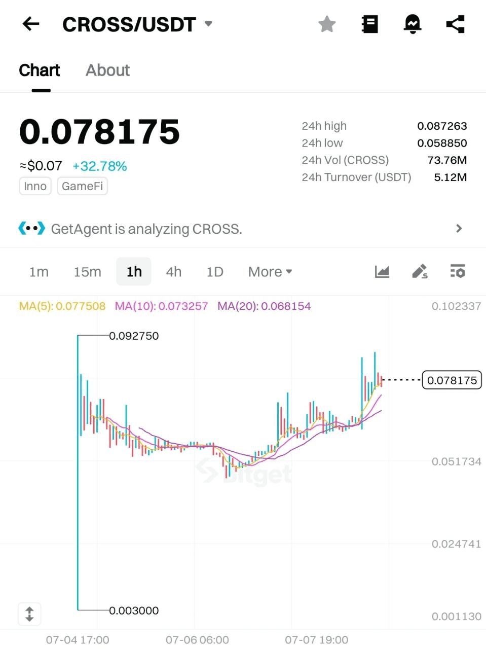 BChoSN/15937/6296283633891265774