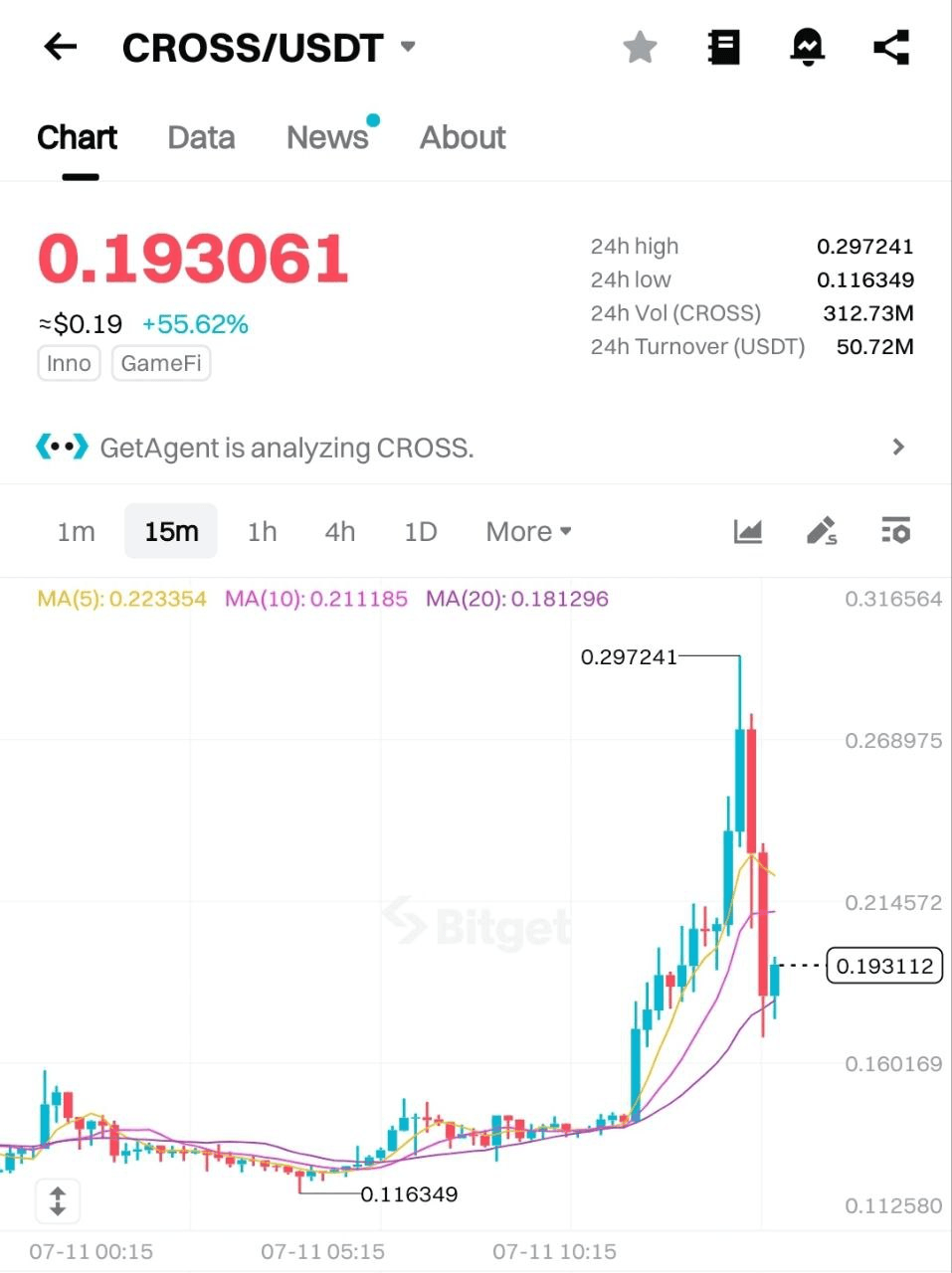 BChoSN/16004/6307569832987575076