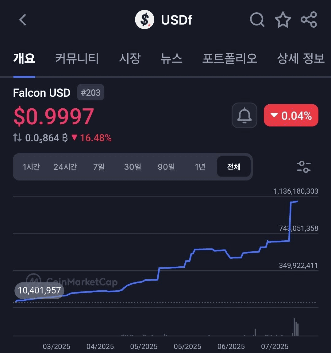 BChoSN/16272/6080163740004763507