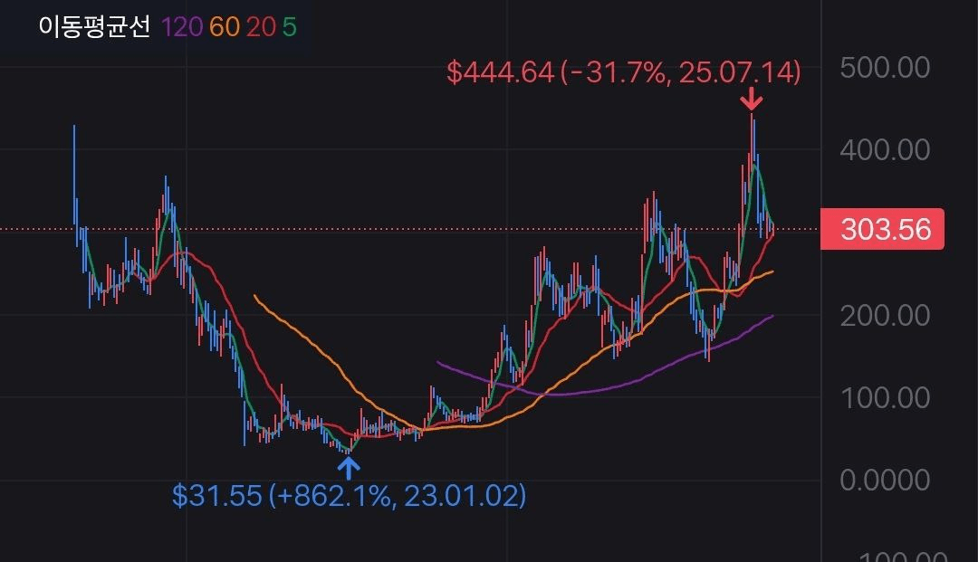 BChoSN/16709/6176739408254977711