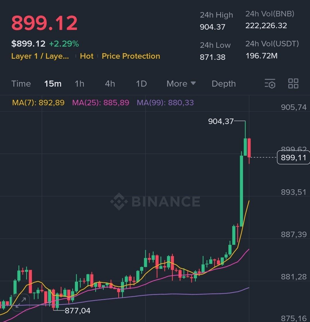 BChoSN/16844/6201888254249258151