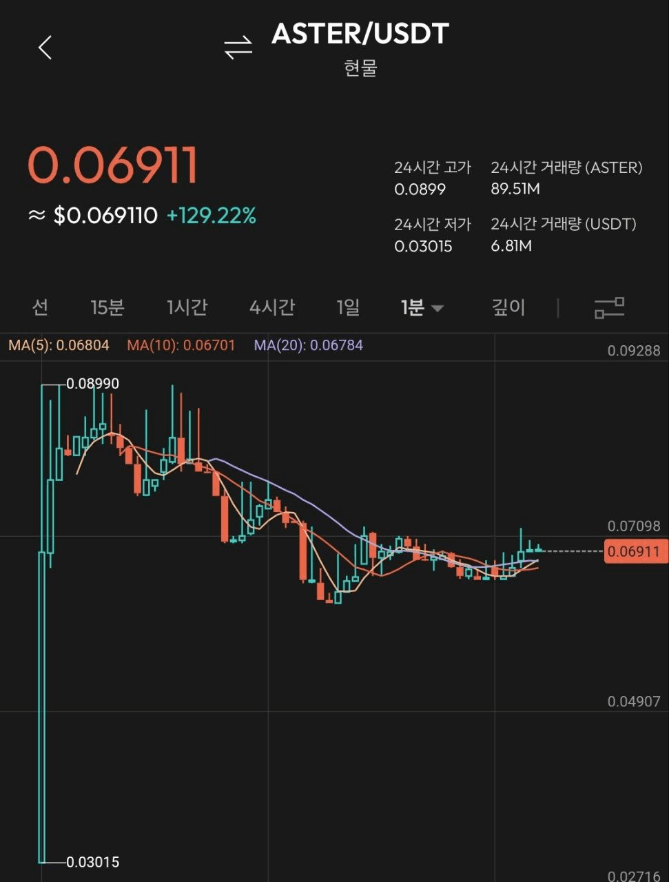 BChoSN/16974/6221760208934393488