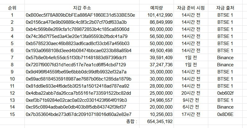 BChoSN/18108/6330125626840386623