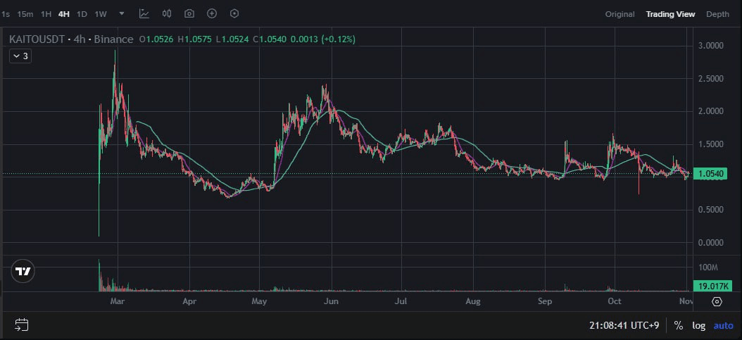 BChoSN/18337/6066724460921818072