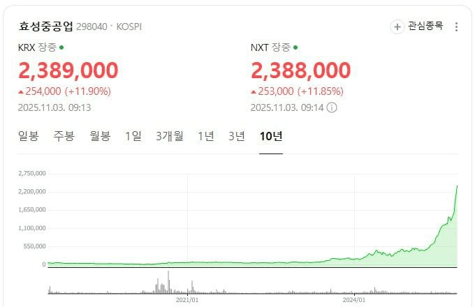 BChoSN/18355/6071359336224590679