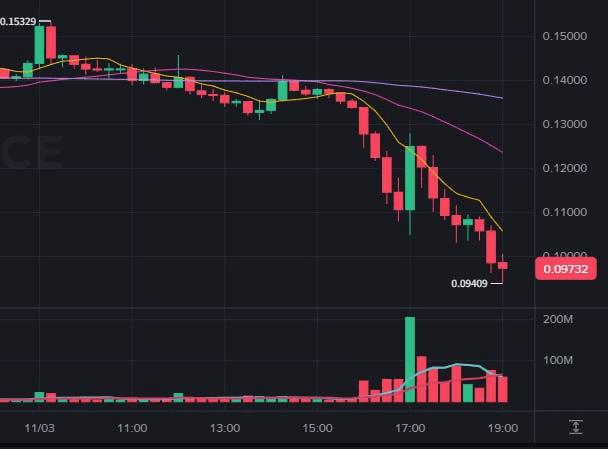 BChoSN/18380/6071359336224591176