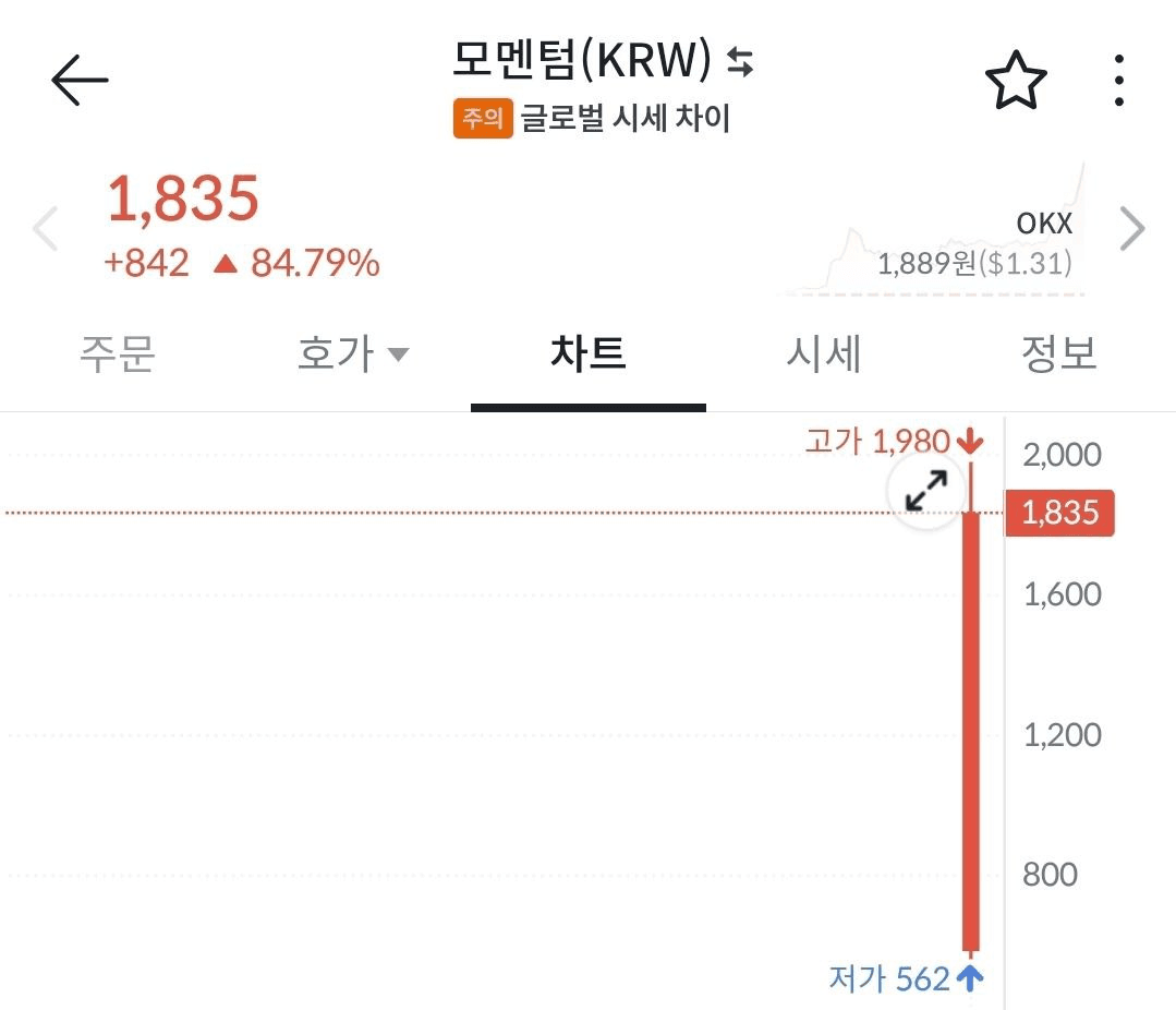 BChoSN/18457/6075802746180275842