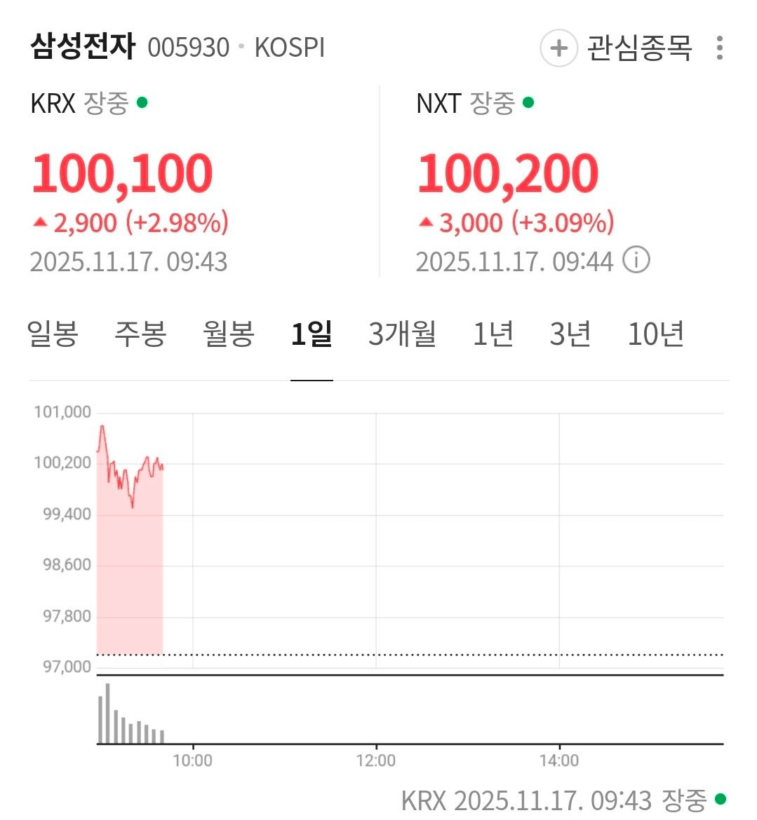 BChoSN/18808/6114094260819790705