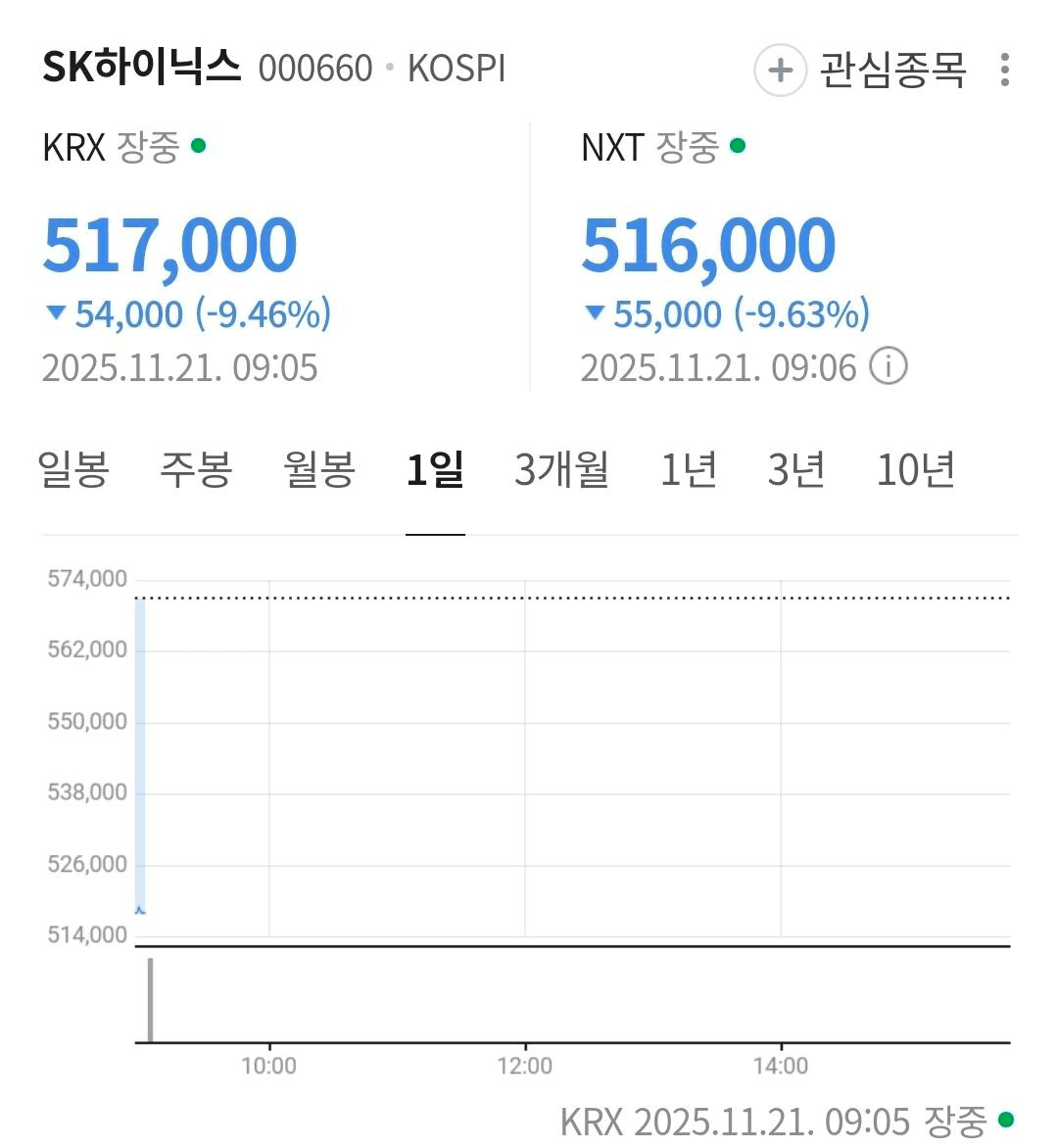 BChoSN/18913/6122825478360992851