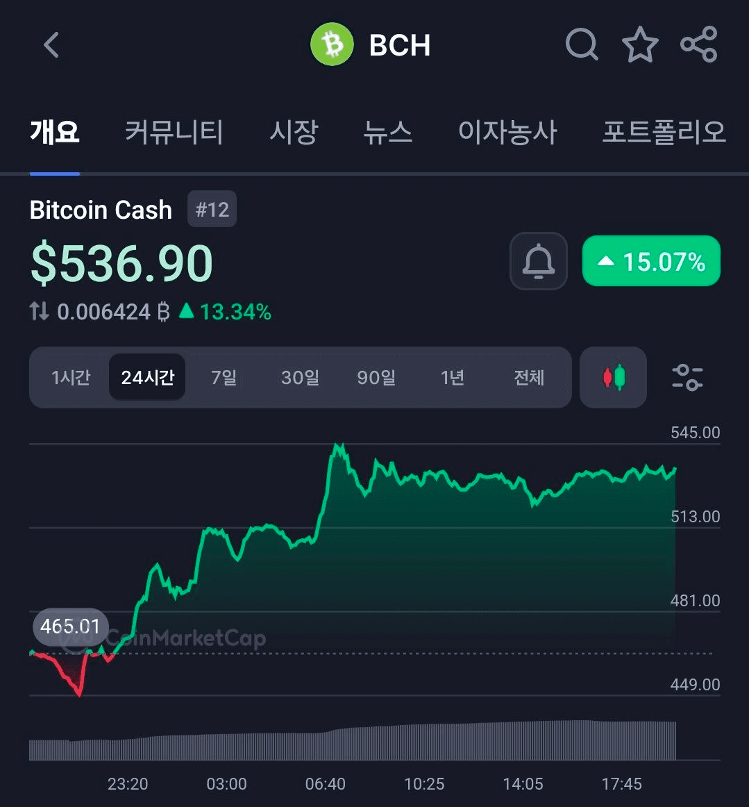 BChoSN/18937/6127329077988363306