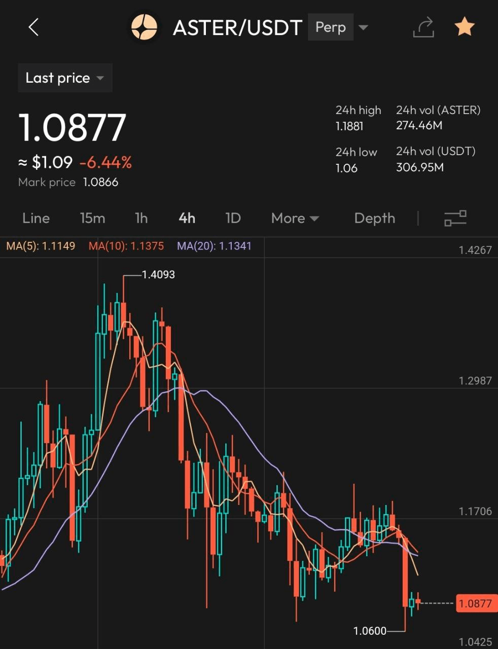 BChoSN/19006/6140787151851949310