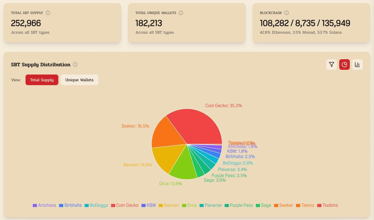 BChoSN/19021/6142923382685633479