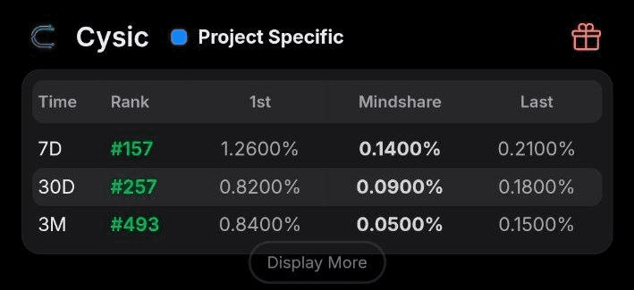 BChoSN/19098/6154688797052964831
