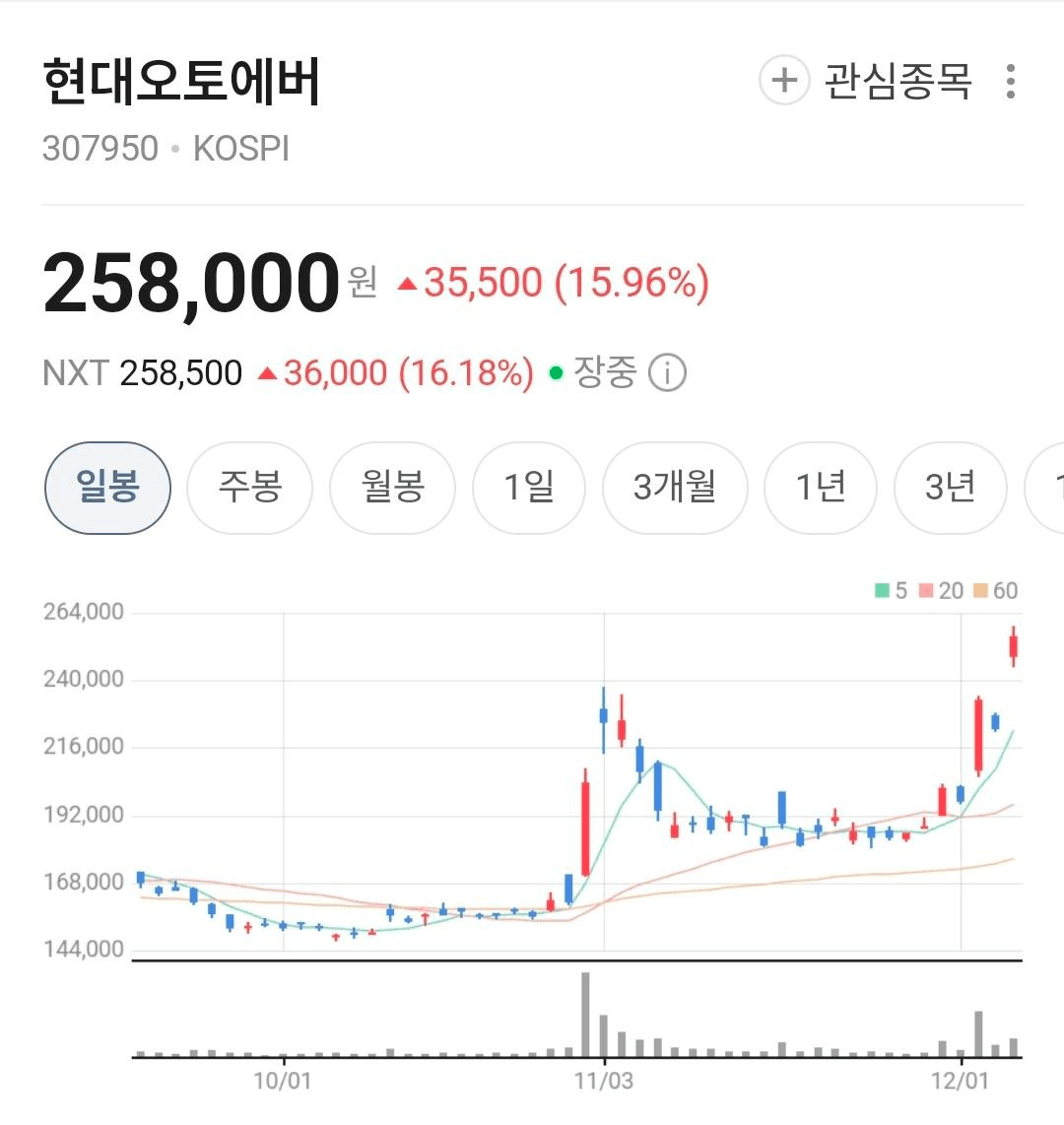 BChoSN/19149/6163520340735232929