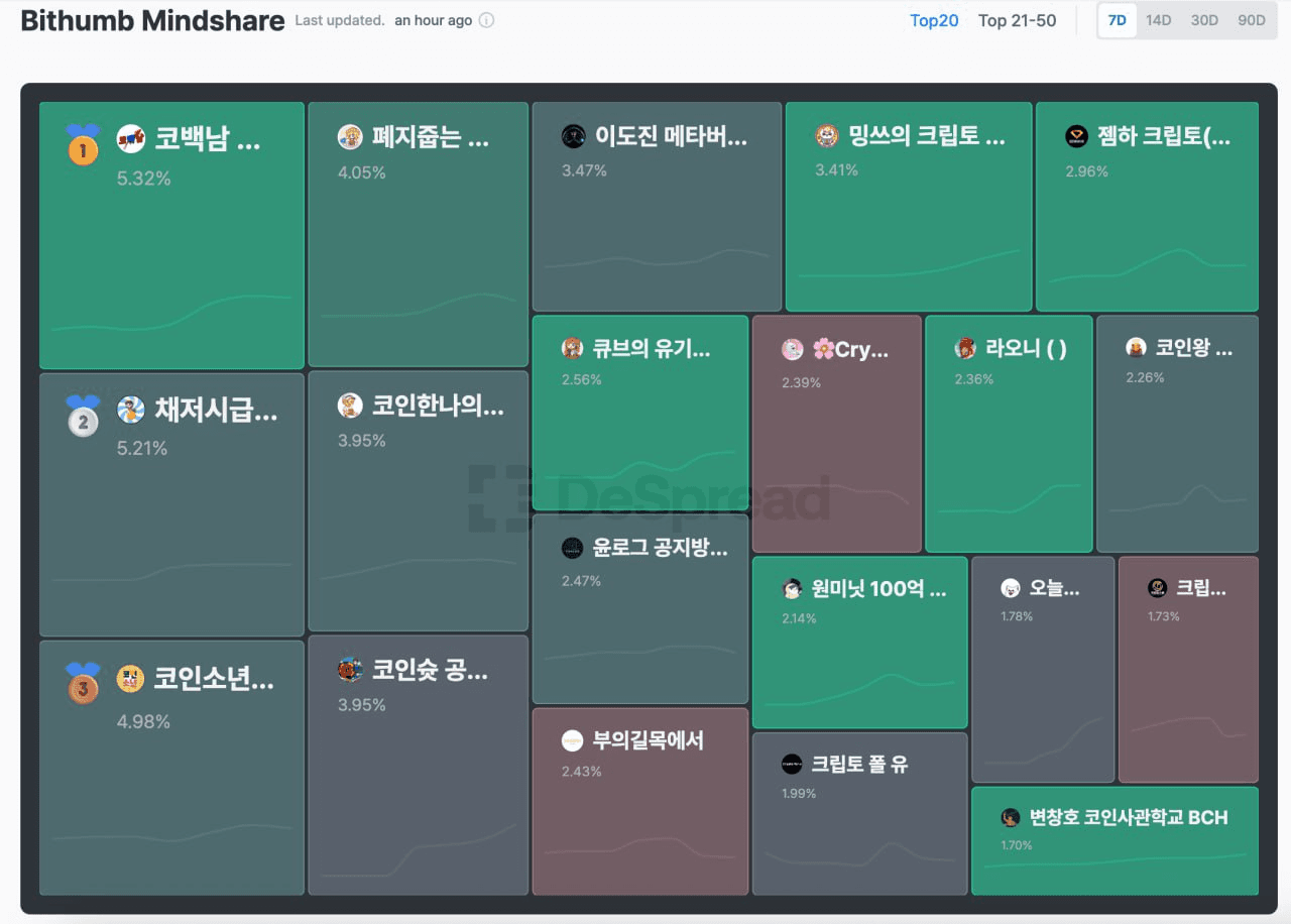 BChoSN/19164/6165772140548918045