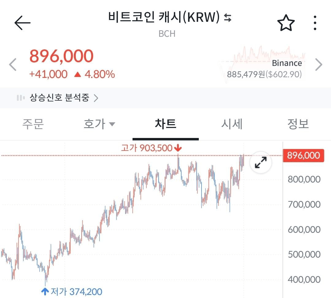 BChoSN/19204/6174852543226252446