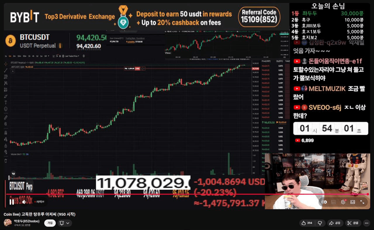 BChoSN/19225/6181570481962552193