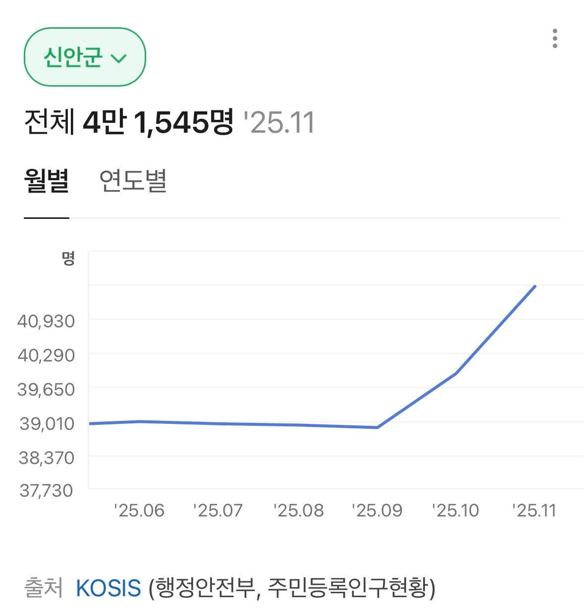 BChoSN/19239/6183822281776237412