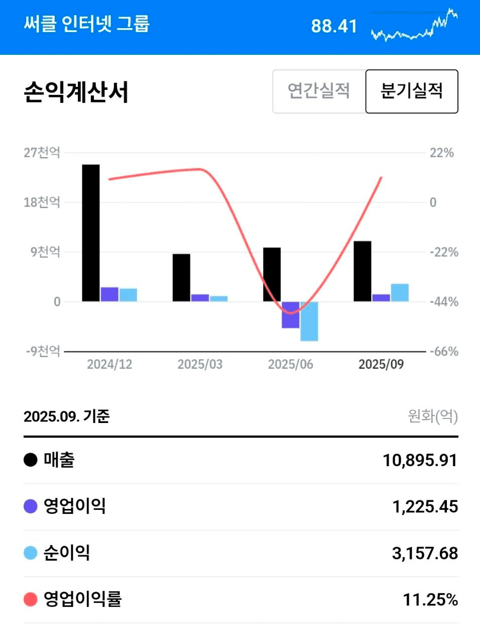 BChoSN/19272/6183580393513094295