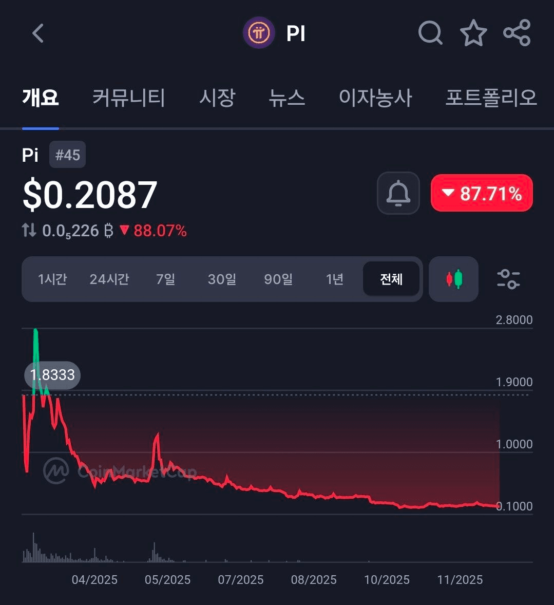 BChoSN/19317/6188268608014715889