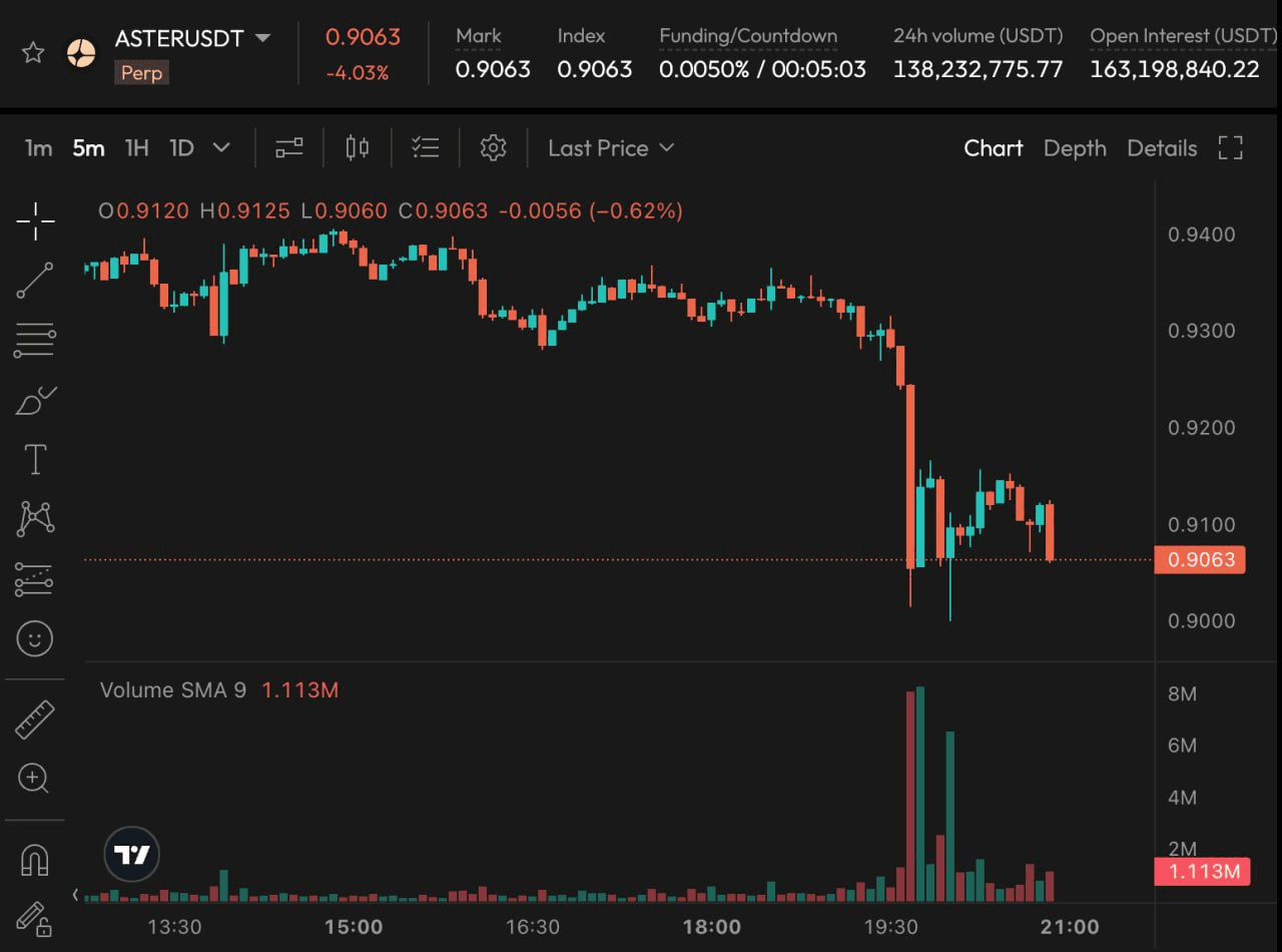 BChoSN/19392/6197082658295188624