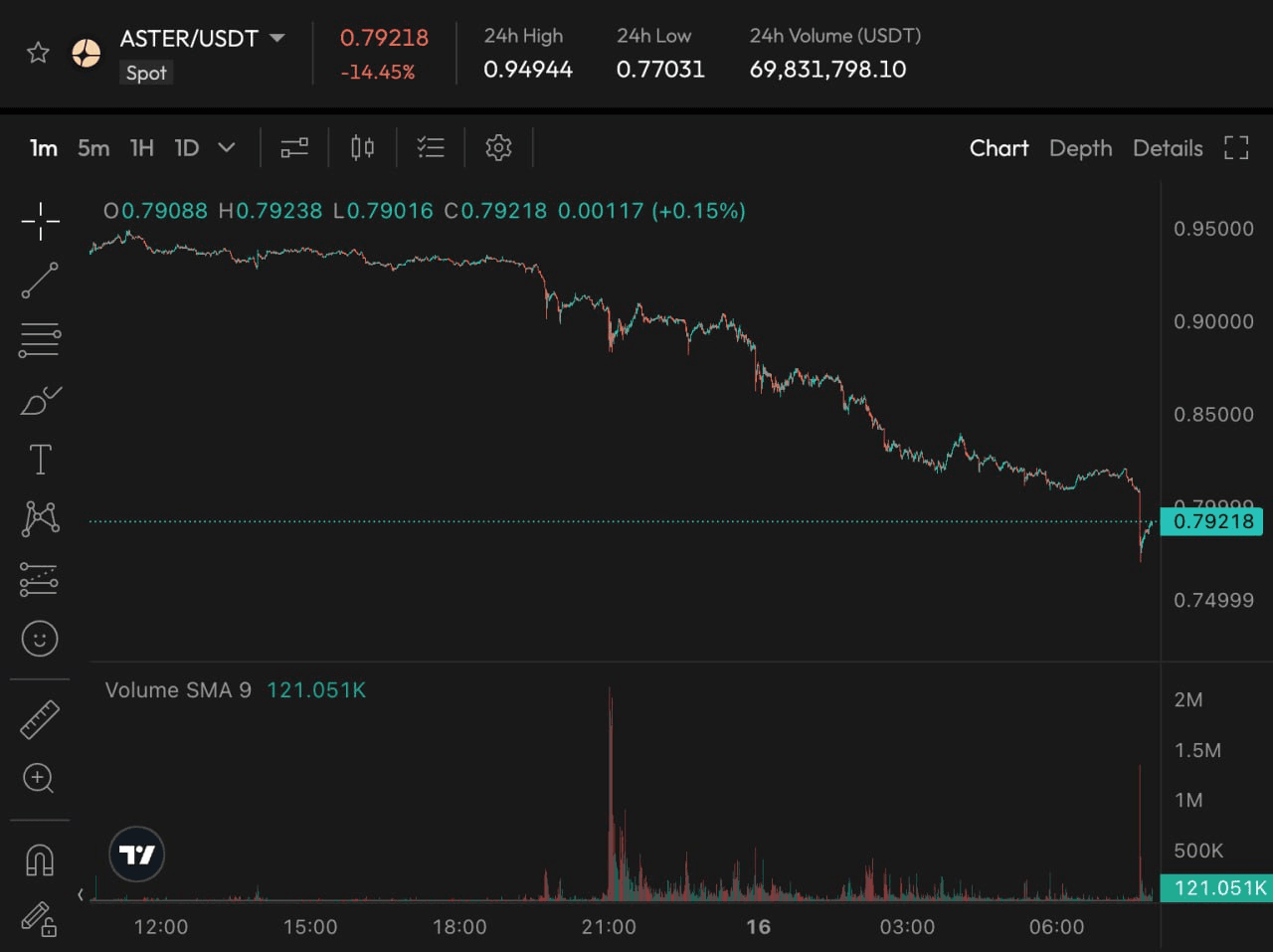 BChoSN/19406/6199334458108873516