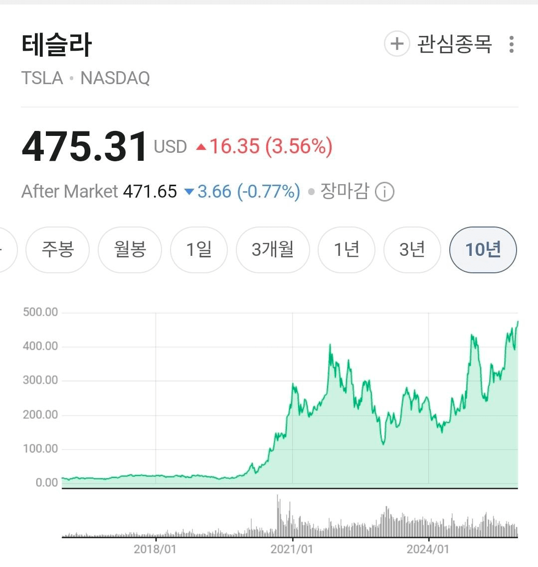 BChoSN/19421/6199334458108873652