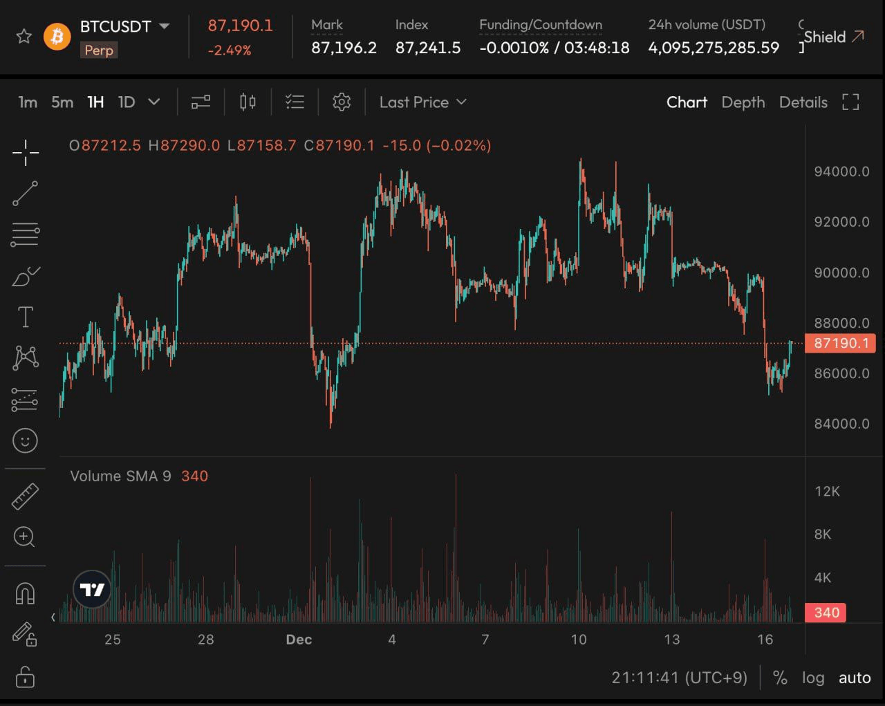 BChoSN/19447/6201586257922558729
