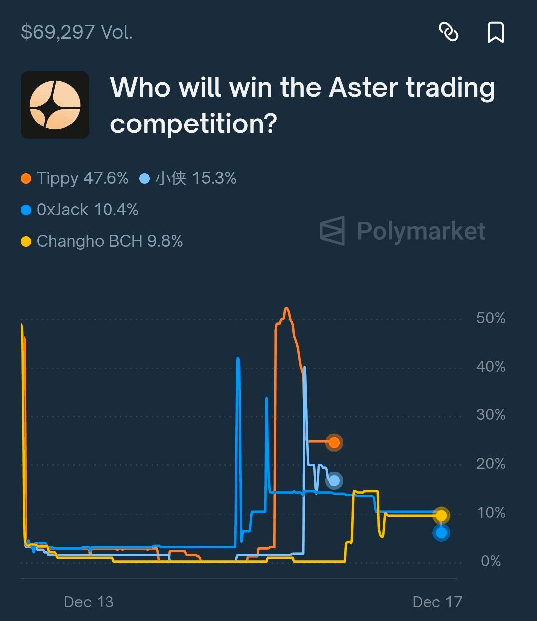 BChoSN/19456/6201586257922558871