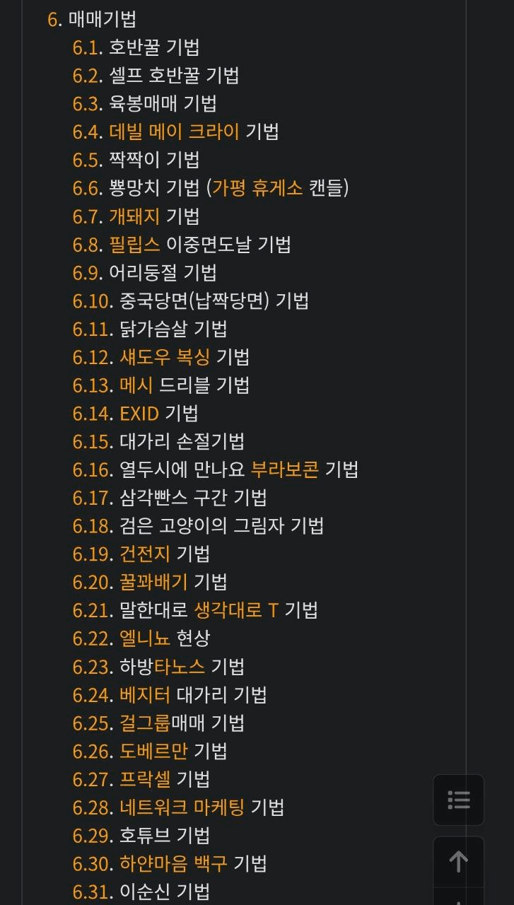 박호두가 창시한 매매기법들 - 비트맨X - 텔레그램 : 비트코인 ETF | 코인 텔레그램 정보